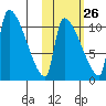 Egegik tide chart for Thursday, October 26, 2023