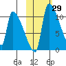Egegik tide chart for Sunday, October 29, 2023