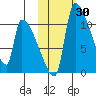Egegik tide chart for Monday, October 30, 2023