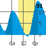 Egegik tide chart for Tuesday, October 31, 2023