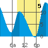 Egegik tide chart for Thursday, October 5, 2023