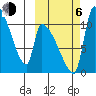 Egegik tide chart for Friday, October 6, 2023