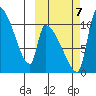 Egegik tide chart for Saturday, October 7, 2023