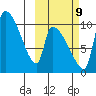 Egegik tide chart for Monday, October 9, 2023