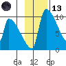 Egegik tide chart for Monday, November 13, 2023