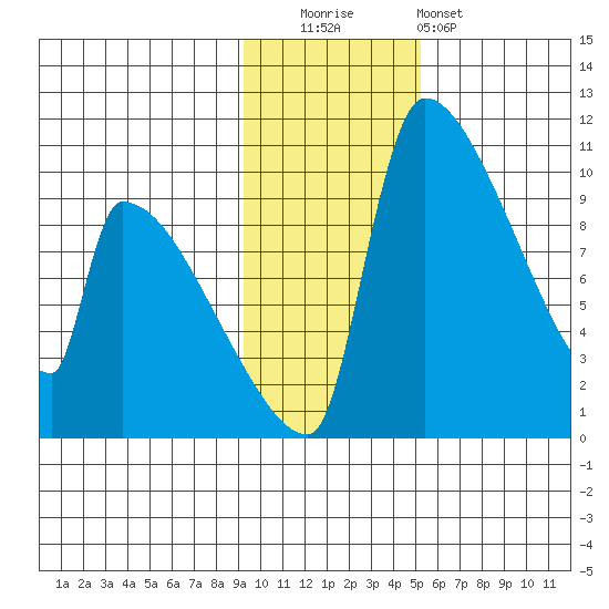 Egegik tide chart for Tuesday, November 14, 2023