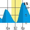 Egegik tide chart for Wednesday, November 15, 2023