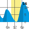 Egegik tide chart for Thursday, November 16, 2023