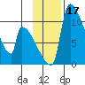 Egegik tide chart for Friday, November 17, 2023