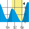 Egegik tide chart for Saturday, November 4, 2023