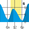 Egegik tide chart for Monday, November 6, 2023
