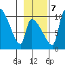 Egegik tide chart for Tuesday, November 7, 2023