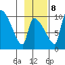 Egegik tide chart for Wednesday, November 8, 2023