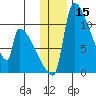 Egegik tide chart for Friday, December 15, 2023