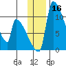 Egegik tide chart for Saturday, December 16, 2023