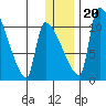 Egegik tide chart for Wednesday, December 20, 2023
