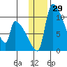 Egegik tide chart for Friday, December 29, 2023
