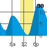 Egegik tide chart for Saturday, December 30, 2023