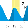 Egegik tide chart for Thursday, December 7, 2023