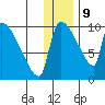 Egegik tide chart for Saturday, December 9, 2023
