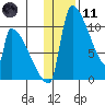 Egegik tide chart for Thursday, January 11, 2024