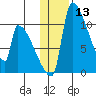 Egegik tide chart for Saturday, January 13, 2024
