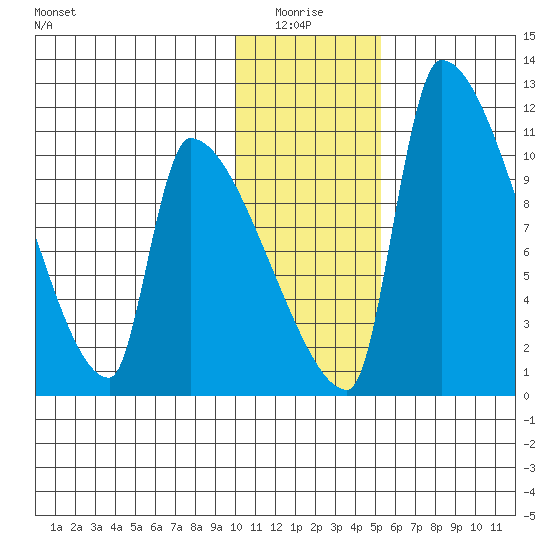 Egegik tide chart for Tuesday, January 16, 2024