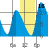 Egegik tide chart for Tuesday, January 16, 2024