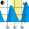 Egegik tide chart for Wednesday, January 17, 2024