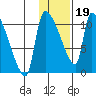 Egegik tide chart for Friday, January 19, 2024