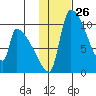 Egegik tide chart for Friday, January 26, 2024