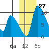 Egegik tide chart for Saturday, January 27, 2024