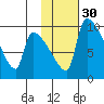 Egegik tide chart for Tuesday, January 30, 2024