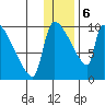 Egegik tide chart for Saturday, January 6, 2024