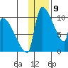 Egegik tide chart for Tuesday, January 9, 2024