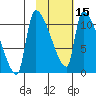 Egegik tide chart for Thursday, February 15, 2024