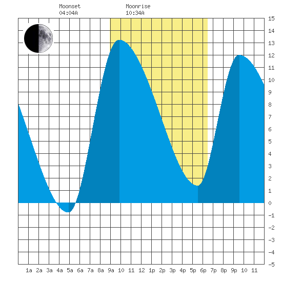 Egegik tide chart for Friday, February 16, 2024