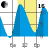 Egegik tide chart for Friday, February 16, 2024