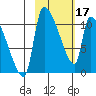 Egegik tide chart for Saturday, February 17, 2024