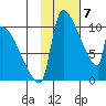 Egegik tide chart for Wednesday, February 7, 2024