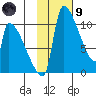 Egegik tide chart for Friday, February 9, 2024