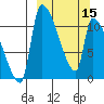 Egegik tide chart for Friday, March 15, 2024