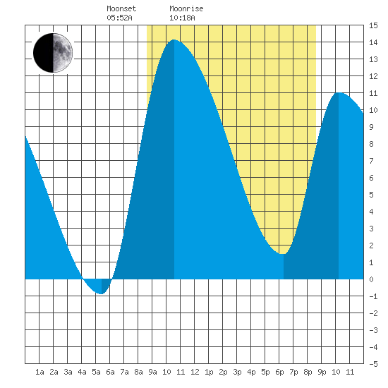 Egegik tide chart for Saturday, March 16, 2024