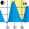 Egegik tide chart for Saturday, March 16, 2024