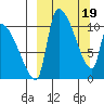 Egegik tide chart for Tuesday, March 19, 2024