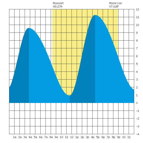 Egegik tide chart for Saturday, March 23, 2024