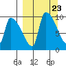 Egegik tide chart for Saturday, March 23, 2024