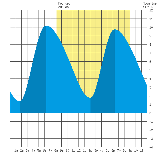 Egegik tide chart for Tuesday, March 26, 2024
