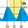 Egegik tide chart for Tuesday, March 26, 2024