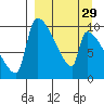 Egegik tide chart for Friday, March 29, 2024